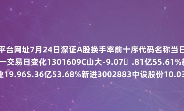 配资平台网址7月24日深证A股换手率前十序代码名称当日涨跌幅当日成交额换手率较上一交易日变化1301609C山大-9.07.81亿55.61%新进2300189神农种业19.96$.36亿53.68%新进3002883中设股份10.03%9.45亿49.68%新进4001239永达股份-7.88.62亿47.19%新进5001360南矿集团-9.96%7.58亿47.09%新进6301151冠